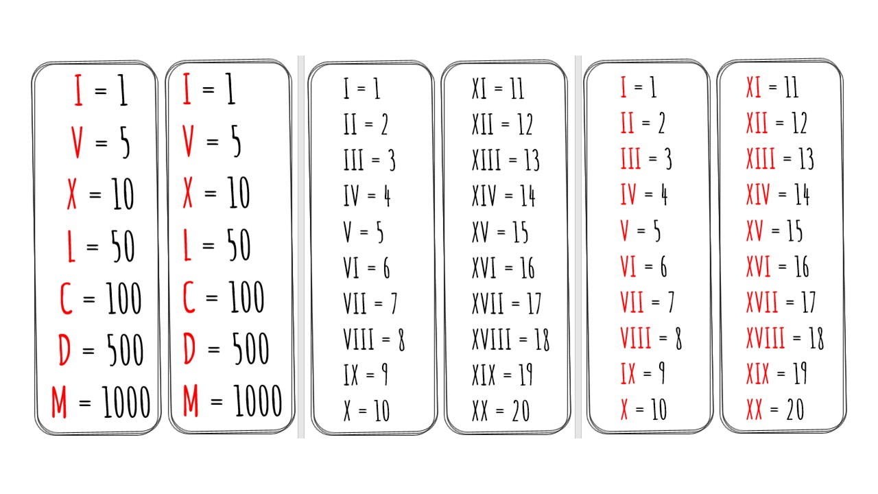 Římské číslice - přehled, básnička a příklady - Matematika